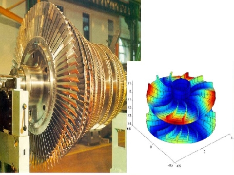 Global dynamic of turbomachines