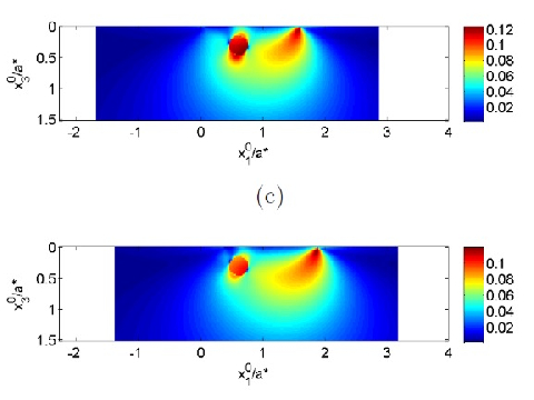 Equivalent stress field generated by a rolling contact on a heterogeneous viscoelastic mass