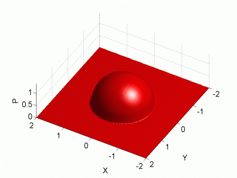 Pressure perturbations due to an indent crossing a contact