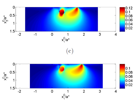 Equivalent stress field under a rolling contact over a visco-elastic heterogeneous body