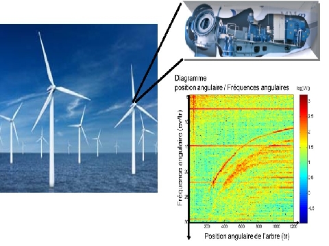 Monitoring of Rotating Machines in evolving and unstable environnement: Application to wind turbines