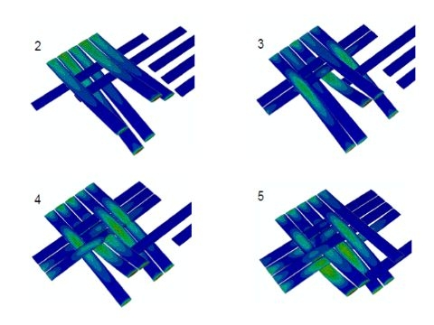 Mechanical modelling of fiber's weaving process (C. Florimond PhD thesis)