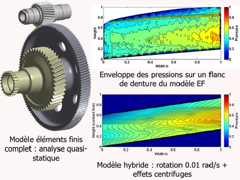 Validation du modèle modulaire hybride : Comparaison de pression à la denture avec un modèle EF pour les engrenages à voiles-minces (source : t...