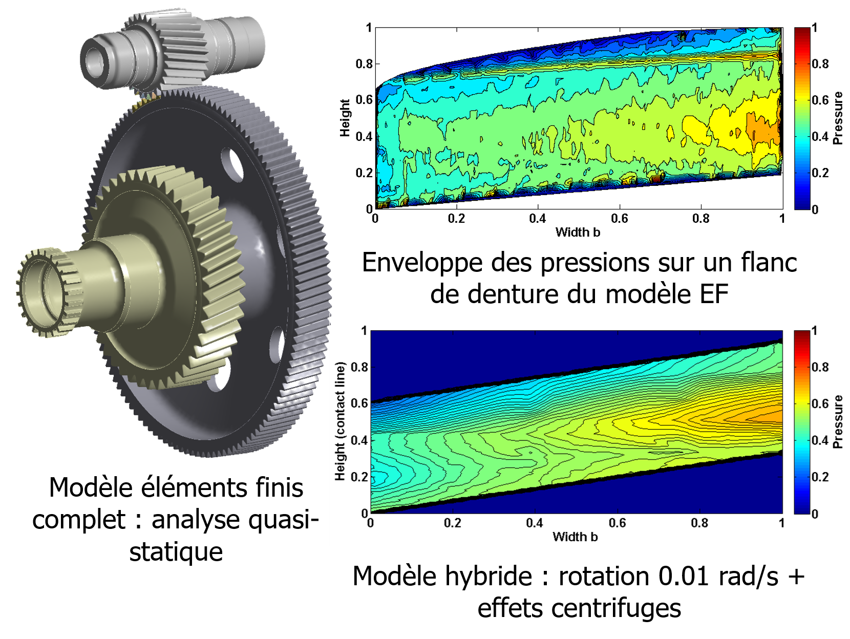 Validation of the hybrid modular model: Comparison of tooth pressure with an EF model for thin-walled gears (source: CIFRE Safran Helicopter Engines PhD by B. Guilbert)